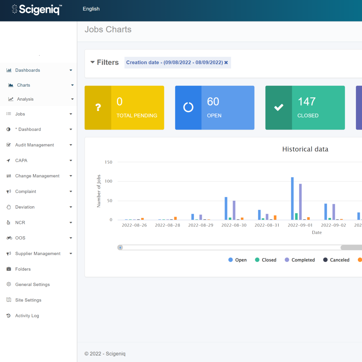 Digital Quality Management System (QMS)