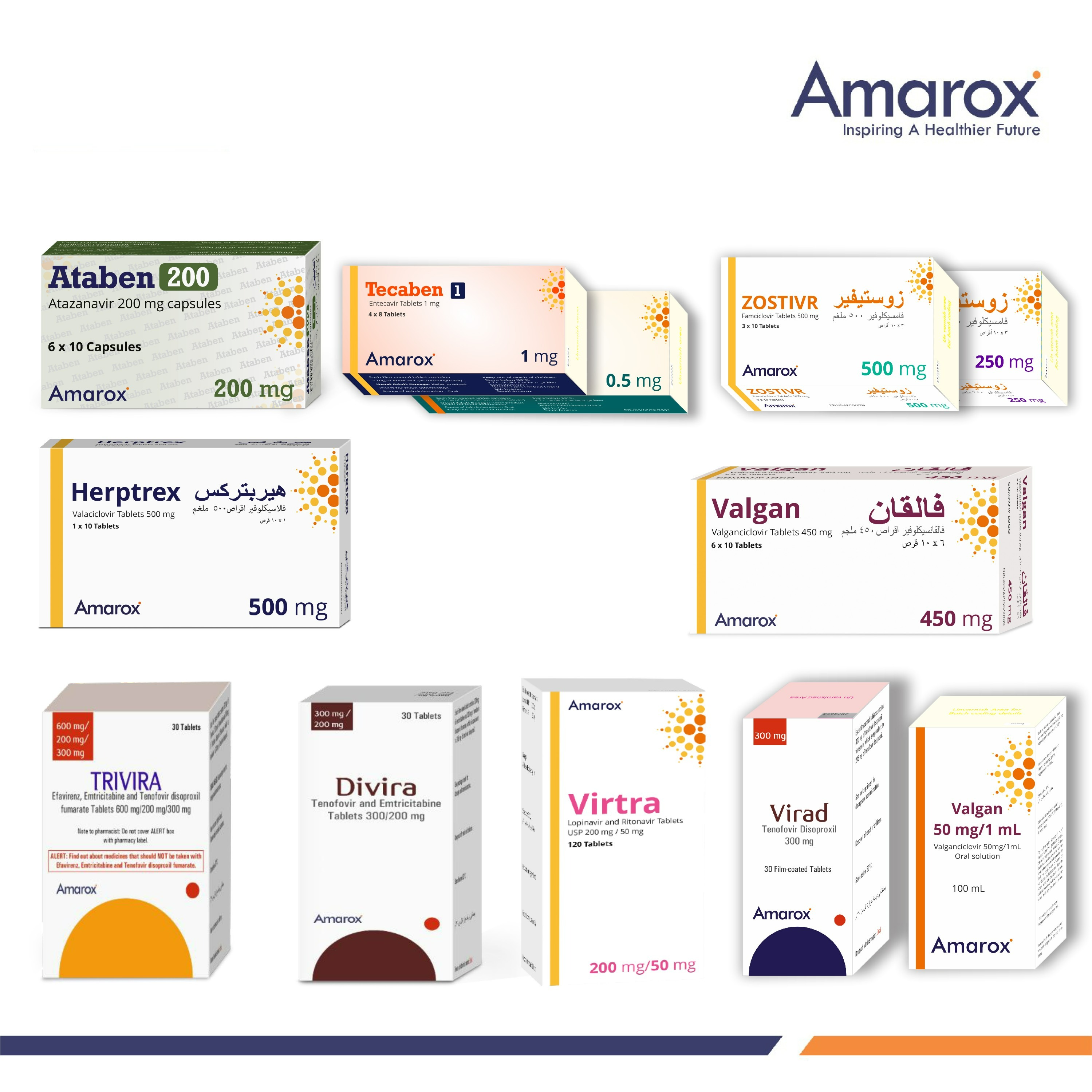 SynergiCare Solutions (SCS) [Antiviral (AV), Anesthetics (AN), CNS]