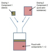 Multi-dosing system