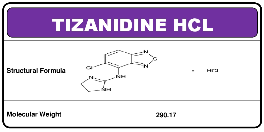 Tizanidine HCL