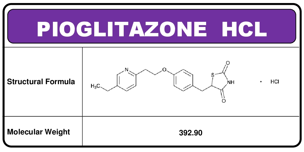 Pioglitazone HCL