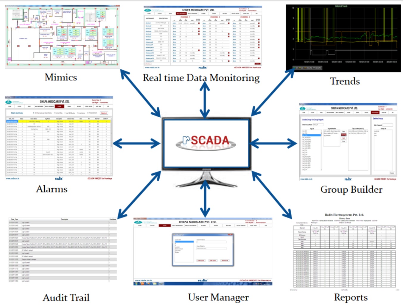 RSCADA