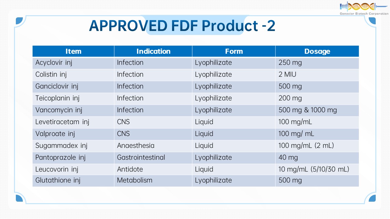 Genovior Products - FDF Drugs List 2