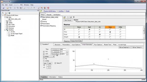 PK Calculations & Statistics