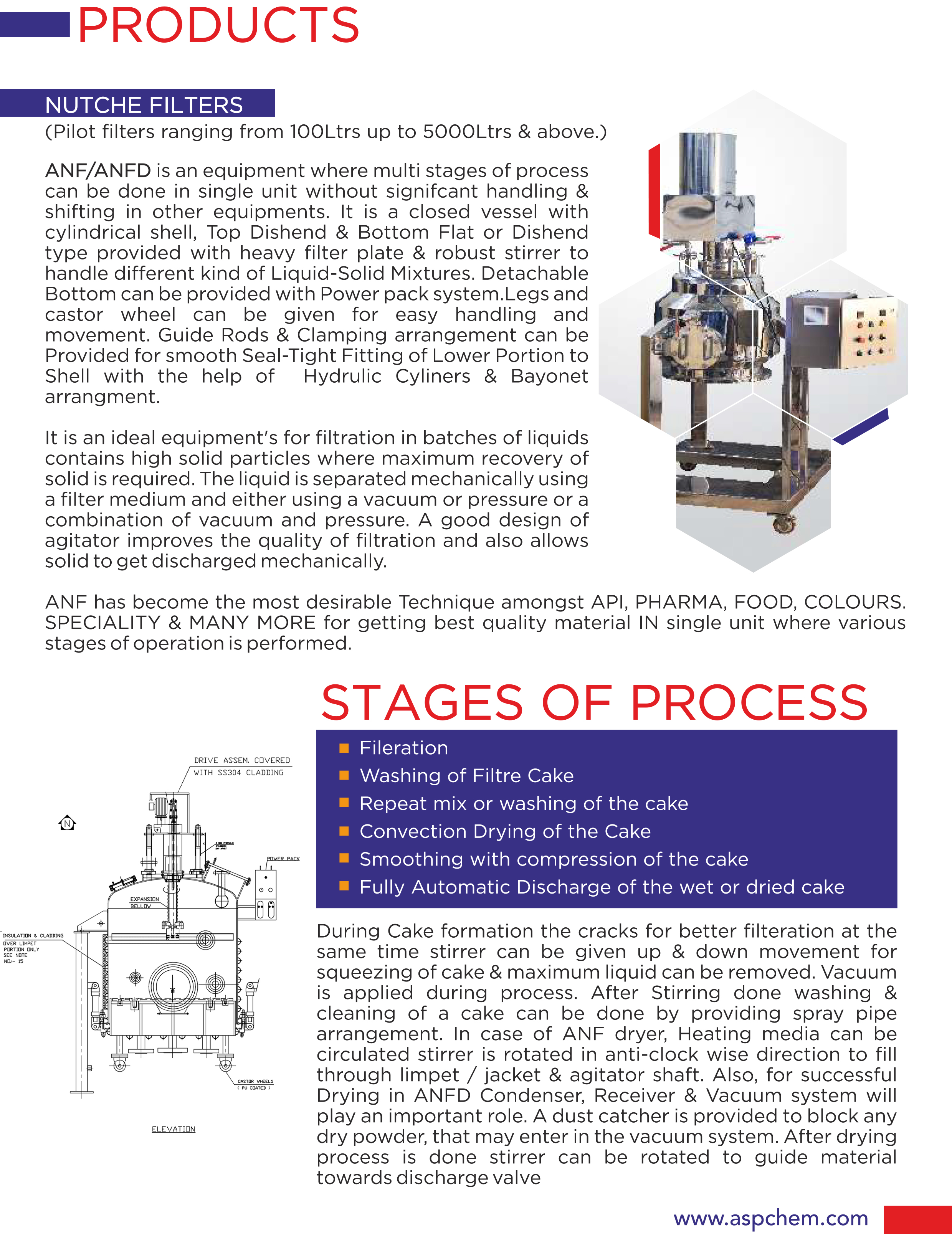 ASP AGITATED NUTCHE FILTER DRYER INFO