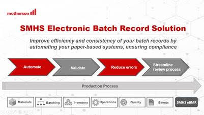 Samvardhana Motherson Health Solution Limited: BATCH RECORD SOLUTION