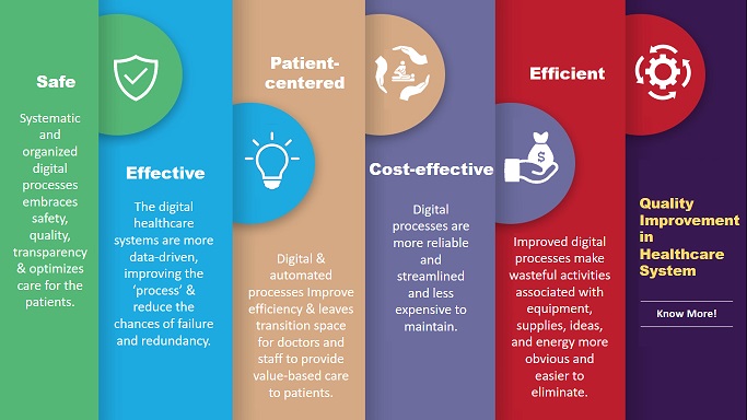 Connected Pharma for Operational excellence and efficiency