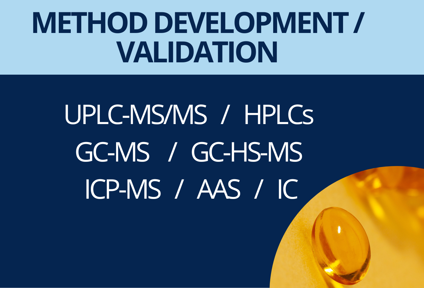 Method Development - Method Validation