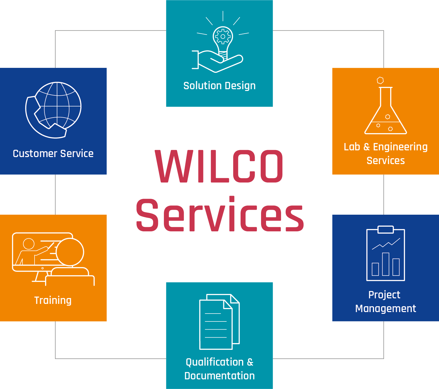 WILCO AG - 360° Services