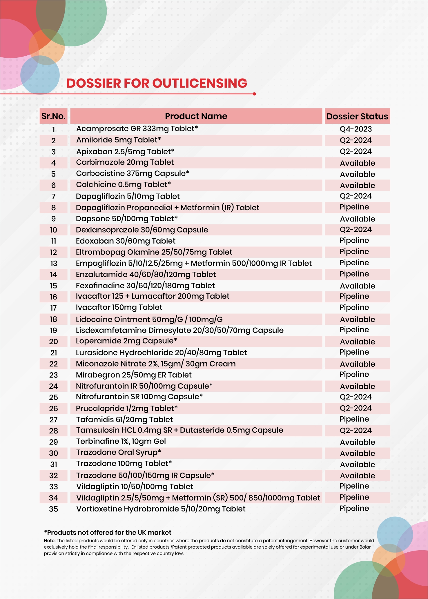 OUT - LICENSING PRODUCT LIST