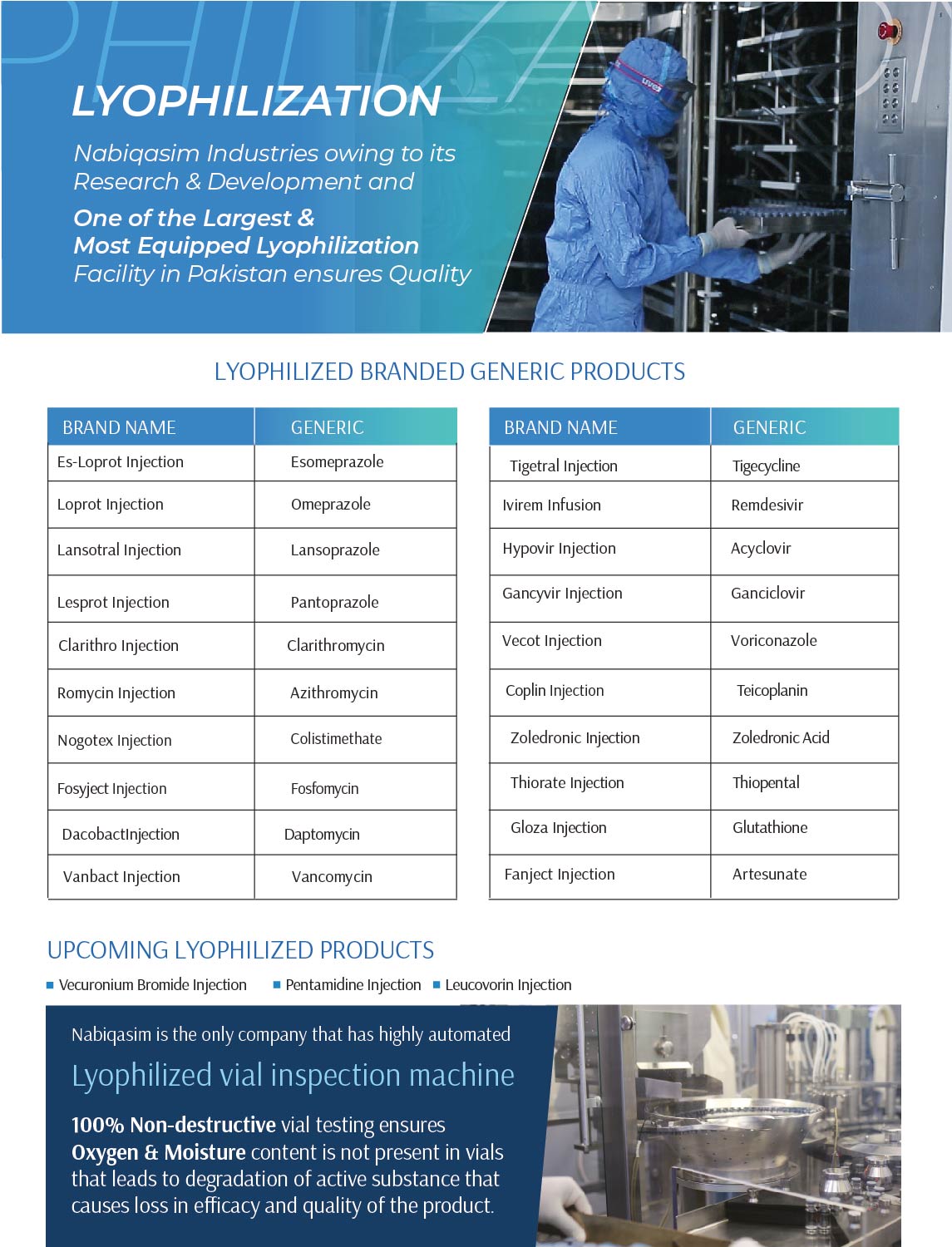 Branded Generic Lyophilized Infusions