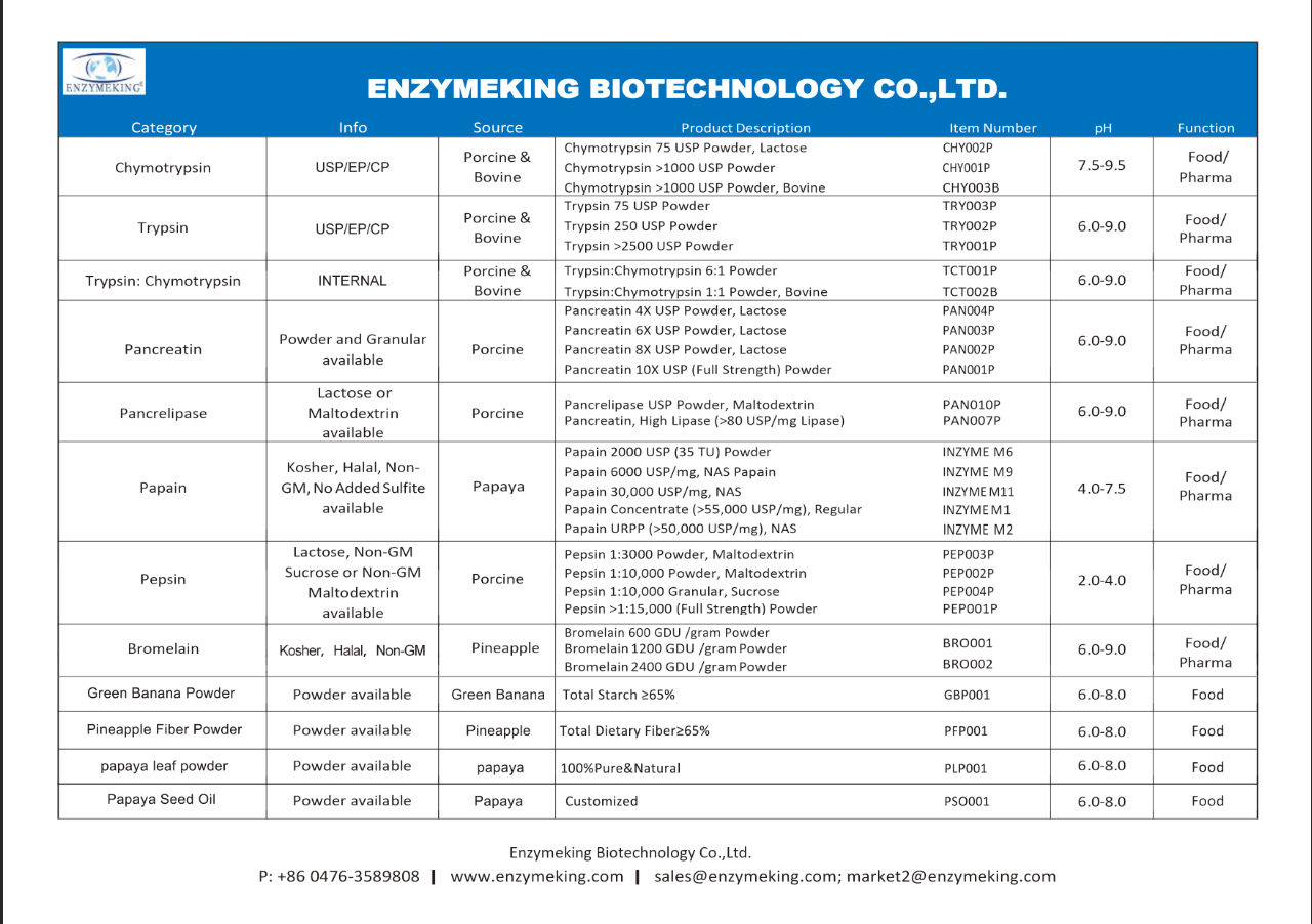 Enzymeking Product List