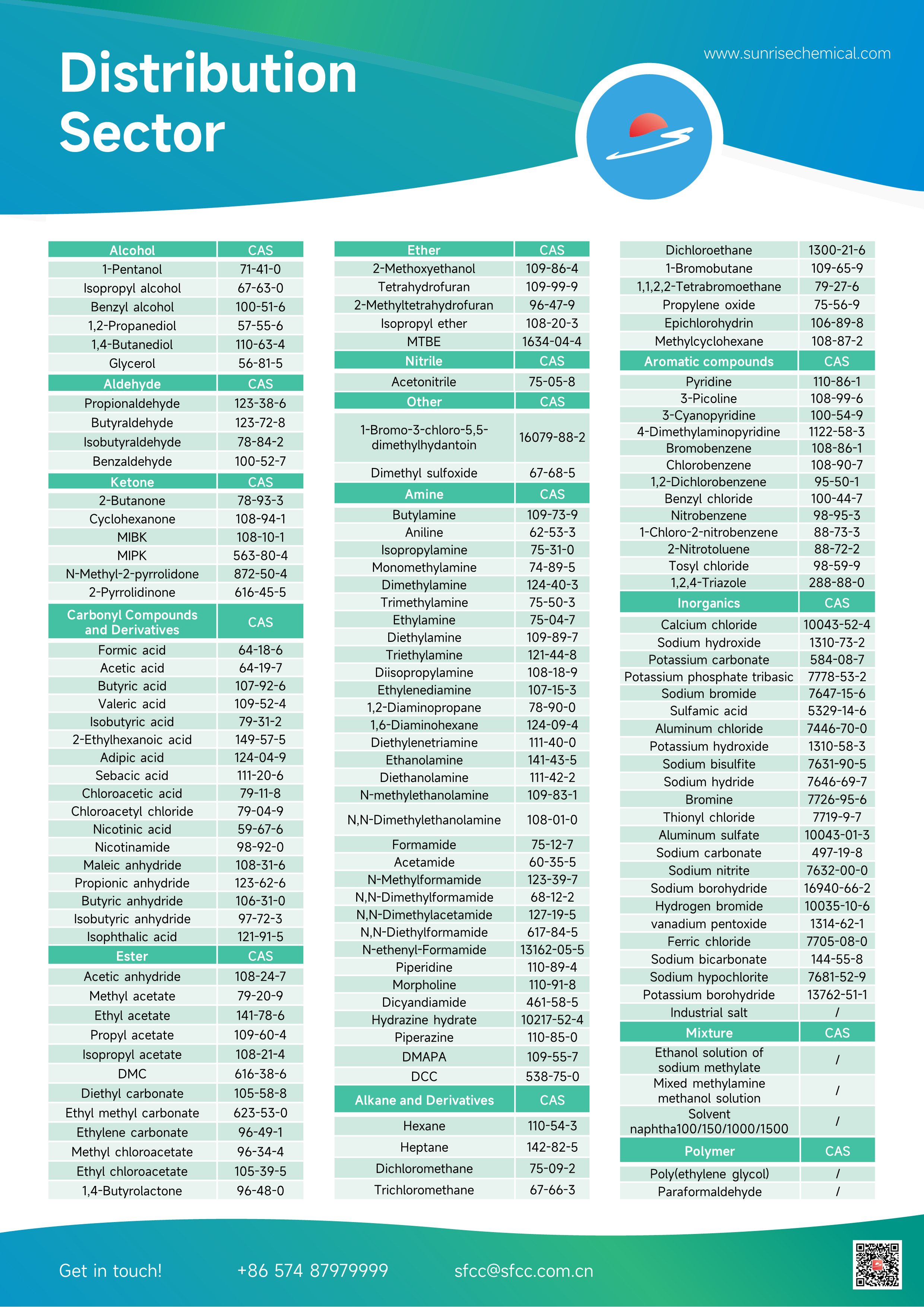 Distribution Products