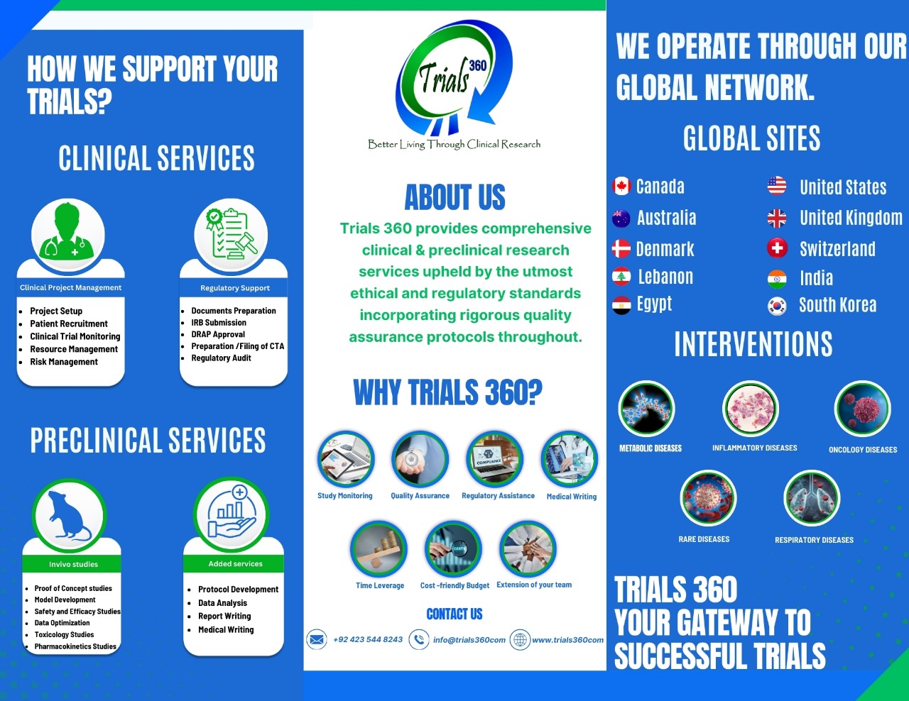 Hayat Pharmaceuticals Consulting