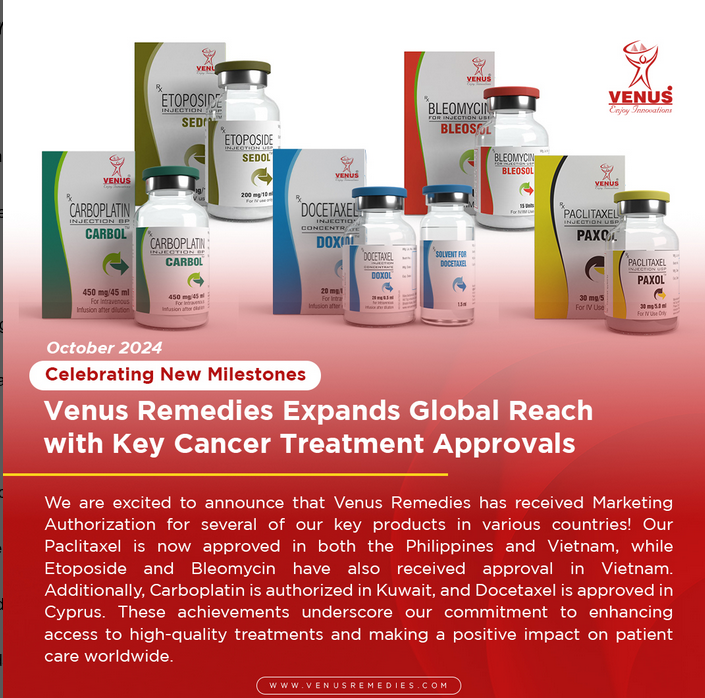 Venus Remedies has achieved Marketing Authorization for key cancer treatment products across multiple countries. Our Paclitaxel 9300mg/50ml) is now approved in the Philippines, while Paclitaxel (100mg/16.7ml), Etoposide (100mg/5ml), and Bleomycin (15U)