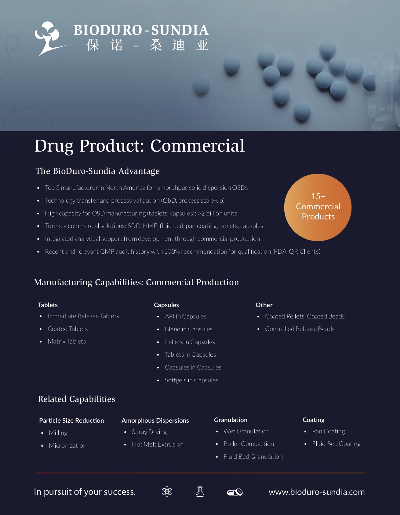 Drug Product - Commercial Capability