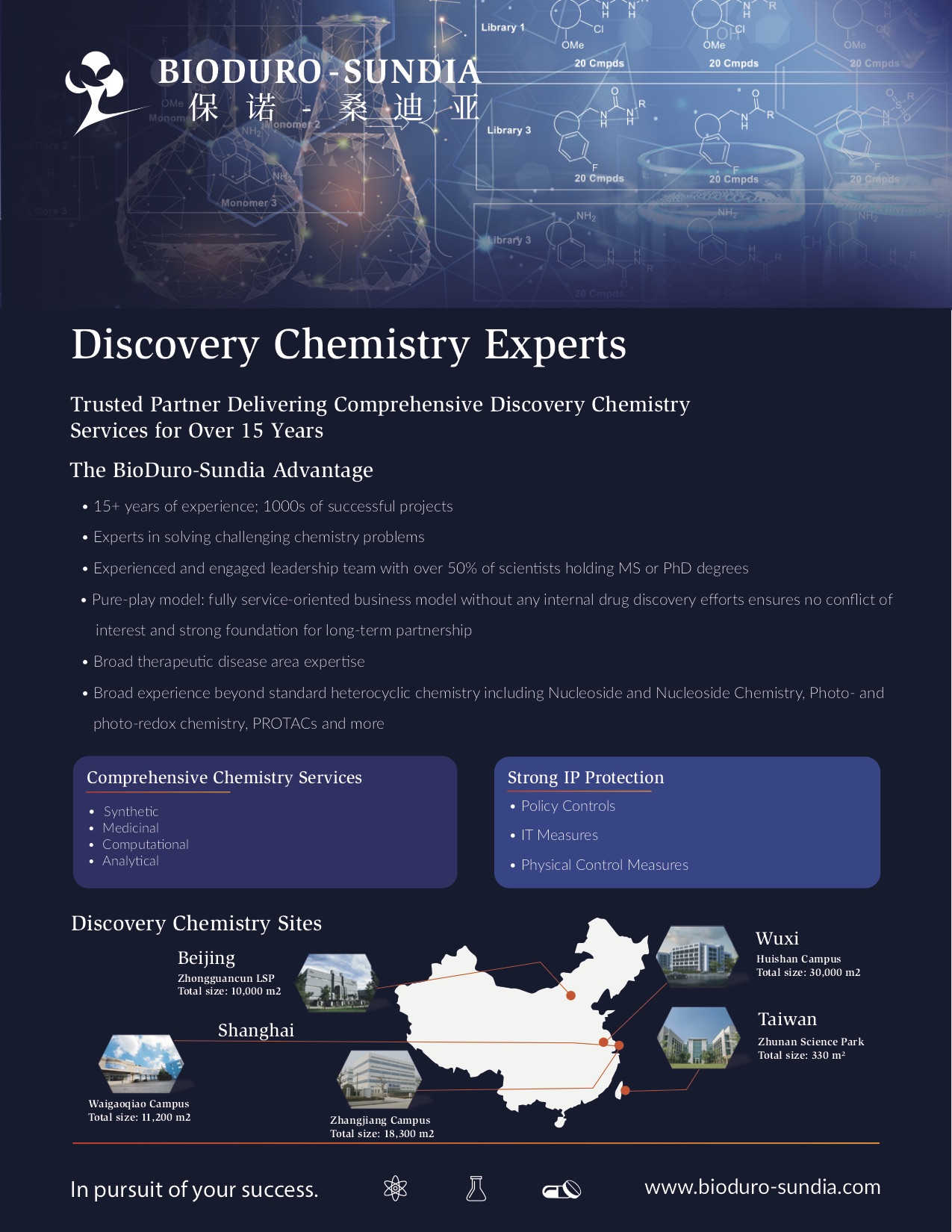 Drug Discovery - Chemistry