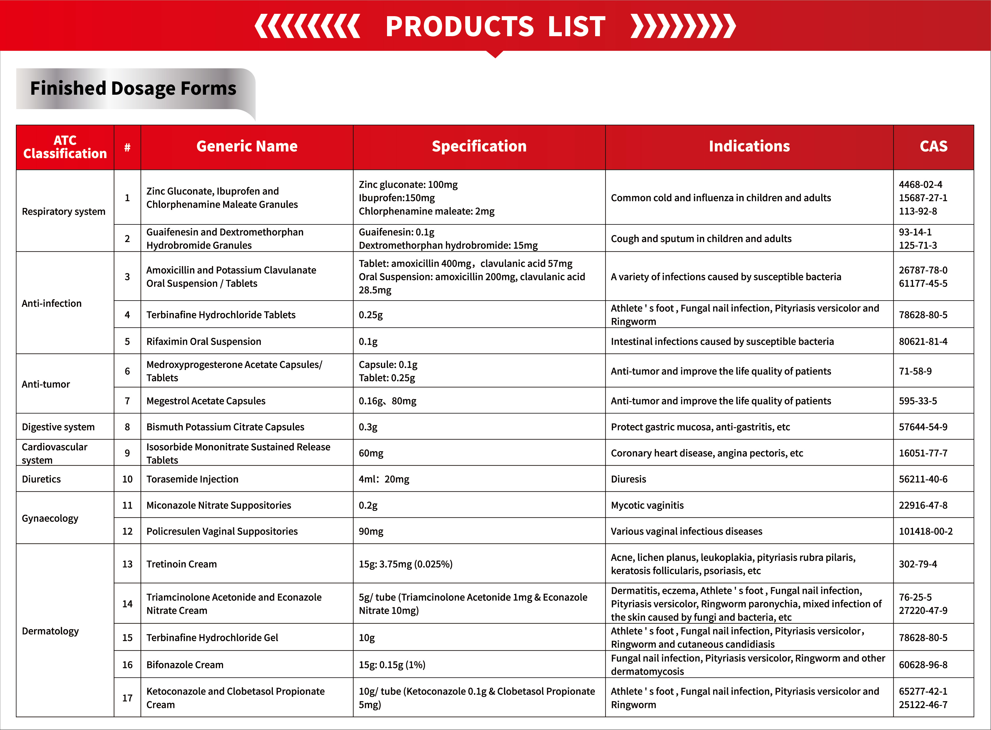 Product list: FDFs