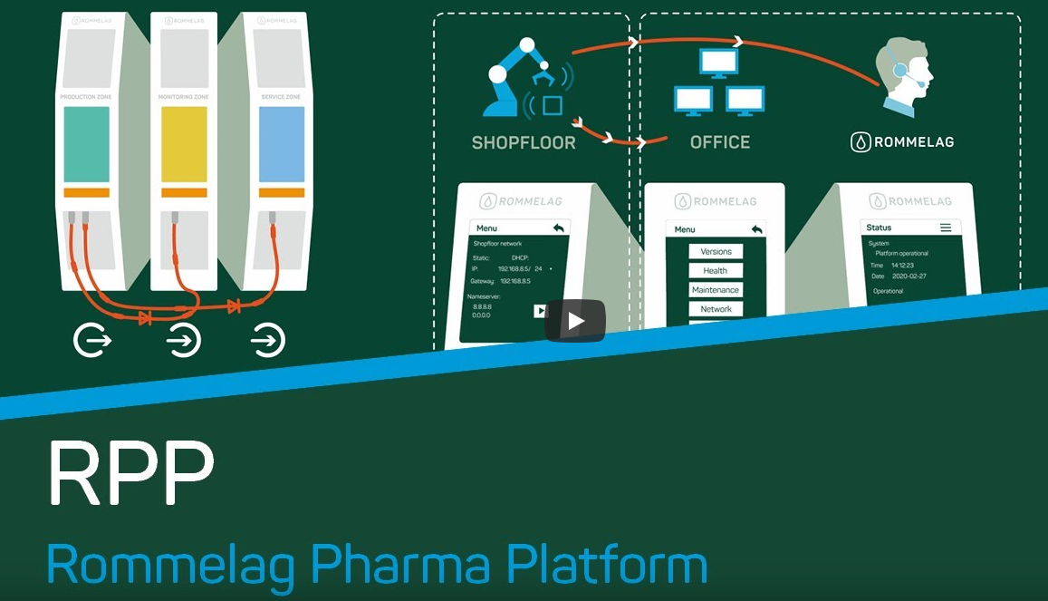 Rommelag Pharma Platform