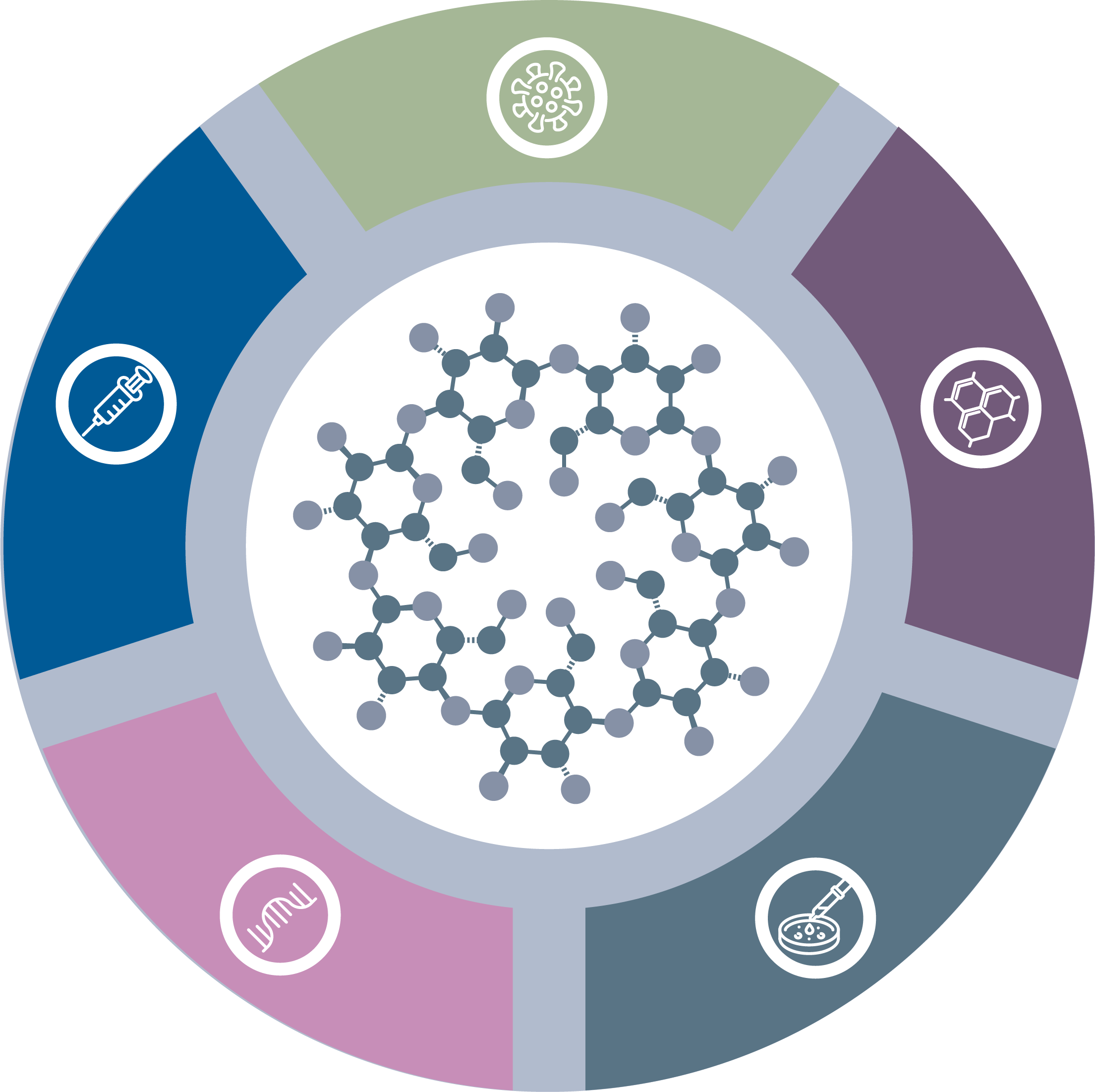 Think you know Cyclodextrins?