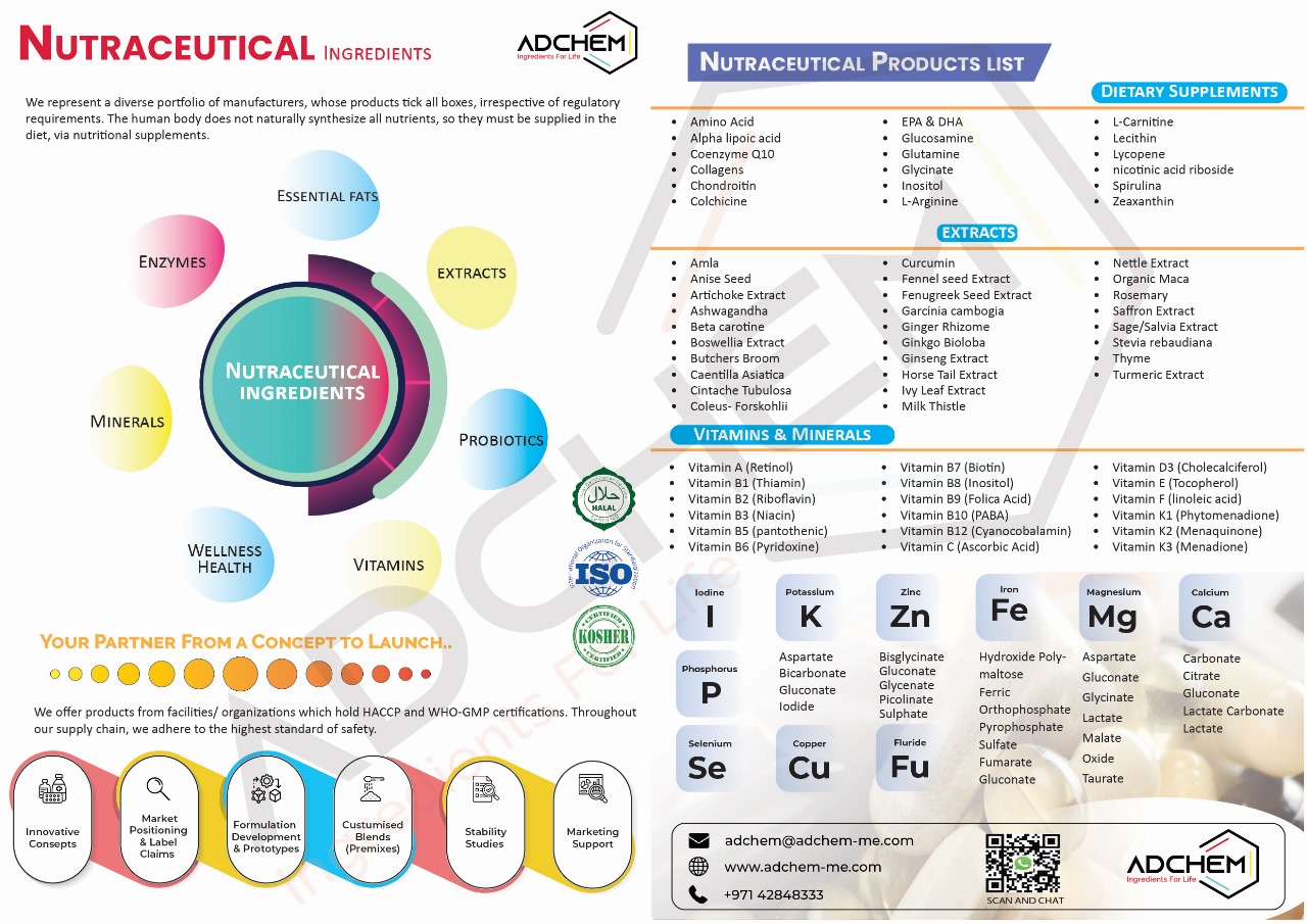 Product caatlogue