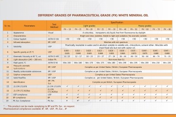 Pharmaceutical grade White Mineral Oil - Various grades