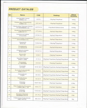 JIUTAI PHARMACEUTICAL API PRODUCT CATALOG