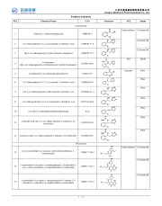 Product Schedule