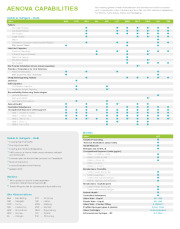 Aenova Capabilities