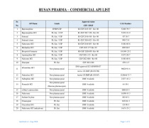 Commercials APIs  & APIs Under Development