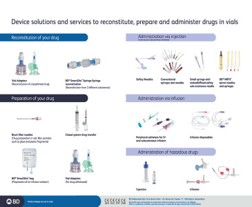 Solutions for reconstitution, injection and infusion