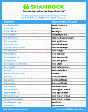 Shamrock Pharmachemi manufacturing API portfolio