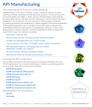 Cayman Pharma cGMP API Manufacturing