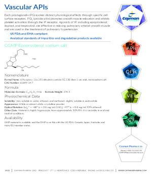 Cayman Pharma - Vascular APIs