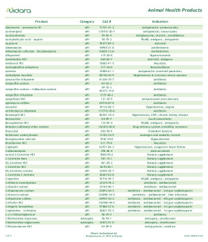 Vidara Animal Health Product List 2024