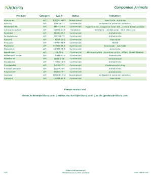 Vidara Companion Animals Product List 2024