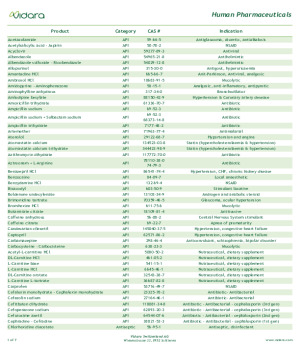 Vidara Human Pharmaceutical Product List 2024