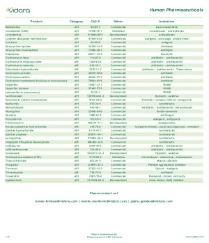 Vidara Human Pharmaceuticals Short Product List 2024