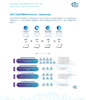 SATT PLATFORM® Service List