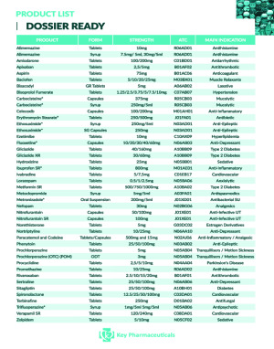 Key Pharmaceuticals Product List 2024