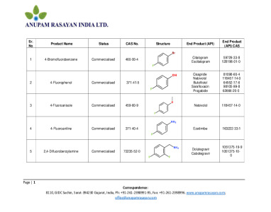 ARIL Pharma Product List