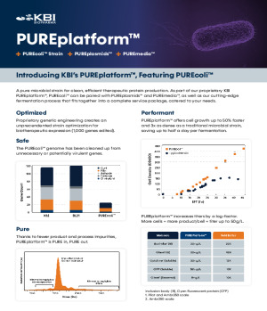 PUREplatform™ - Breakthrough Approach to Microbial Expression