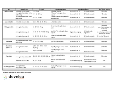 Develco Pharma Schweiz AG Product List