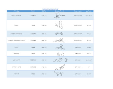 PRODUCT LIST OF PHARMA JITAI