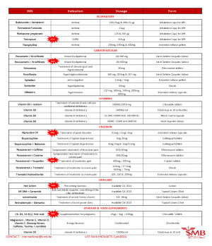 Product List 2024